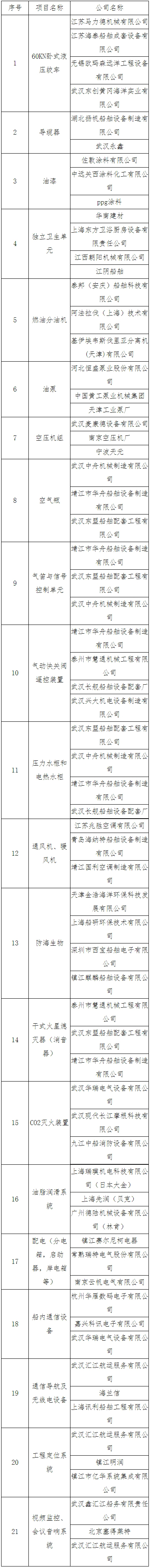 长江航道局12方钢索式抓斗挖泥船建造项目第二设备采购邀标公告