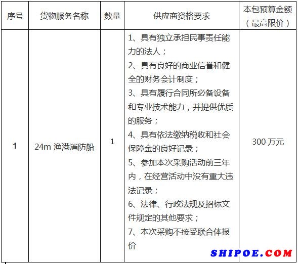 24m渔港消防船公开招标采购公告