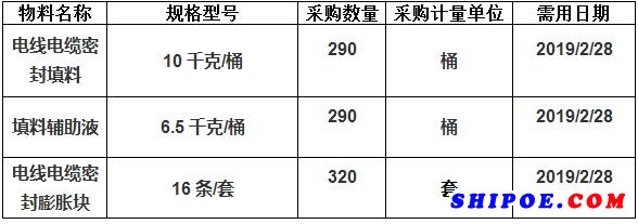 中海工業(yè)（江蘇）有限公司組織的H1444填料堵料采購