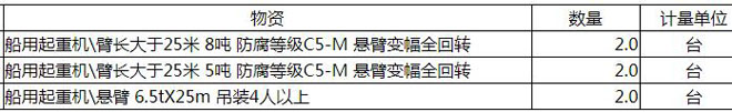 勝利油建2018-2019海上風(fēng)電升壓站項目吊機框架采購