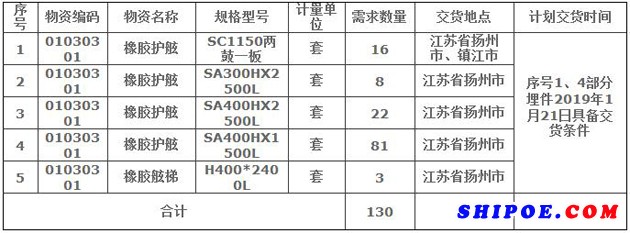 橡胶护舷