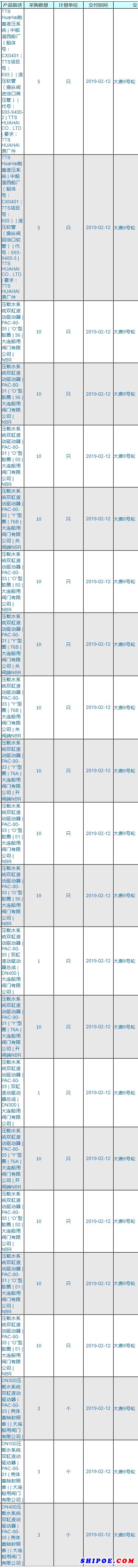 江苏航运大唐8号轮坞修舱盖液压及压载水备件询价采购