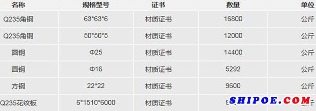 友联 库存备料角钢、圆钢、方钢、花纹板采购