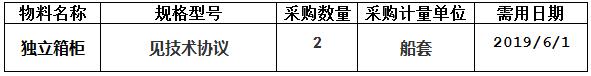 關(guān)于揚(yáng)州中遠(yuǎn)海運(yùn)重工有限公司 208K項(xiàng)目N915/N916船獨(dú)立箱柜 詢(xún)價(jià) 詢(xún)價(jià)公告