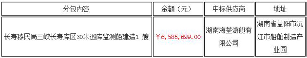 長壽區移民局三峽長壽庫區30米巡庫監測船建造項目招標