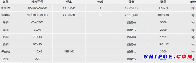 上海長航吳淞船廠有限責任公司船用鋼材采購