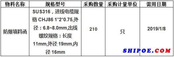 中海工业（江苏）有限公司组织的114/158防爆填料函紧急采