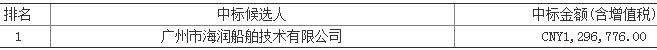  　　标段(包)名称：海洋石油684船厂修项目标段一