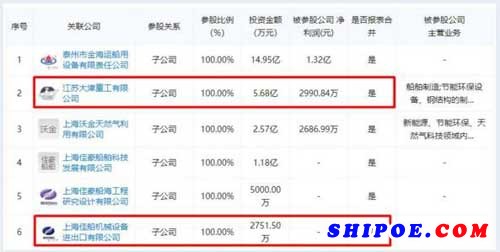 合同解除1年后才披露 天海防务及董事长、原董秘收到监管函