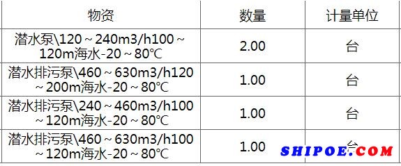 2018年海洋采油厂安全隐患治理工程多级潜海水提升泵（230122）公开招标采购方案