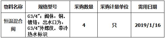 中海工业（江苏）有限公司组织的恒温混合阀项目