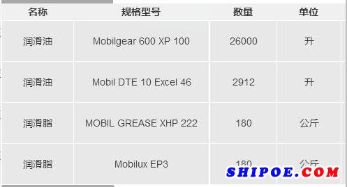 明細信息