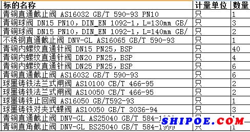 上海中遠(yuǎn)海運重工有限公司的青銅內(nèi)螺紋直通針閥