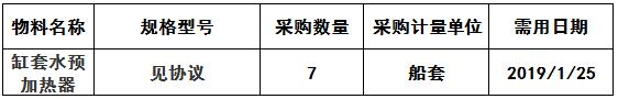 关于114000缸套水预加热器项目询价公告