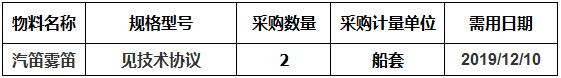 现由中海工业（江苏）有限公司组织的N944/N945汽笛雾笛项目询价项目，