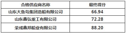 24m渔港消防船公开招标成交公告