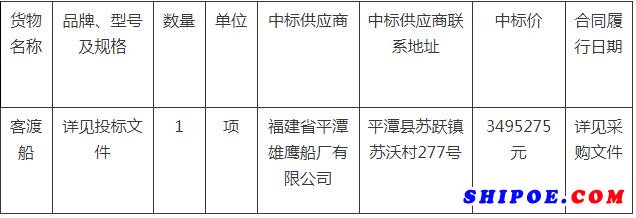 88客位雙體客渡船采購項目的中標(biāo)公告