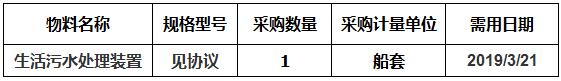 中海工业（江苏）有限公司组织的N944/N945生活污水处理装置