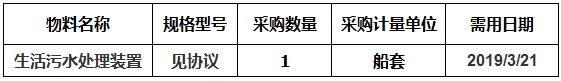 中海工業(yè)（江蘇）有限公司組織的N944/N945生活污水處理裝置