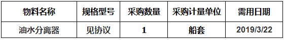 船用N944/N945油水分離器詢價詢價公告