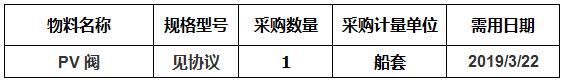 中海工業(yè)（江蘇）有限公司組織的N944/N945PV閥