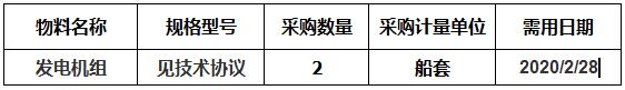 中海工业（江苏）有限公司组织的关于N944/N945发电机