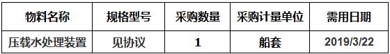 中海工业（江苏）有限公司组织的N944/N945压载水