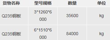 友联船厂235钢板采购P