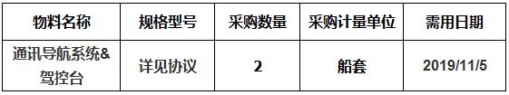 中海工业（江苏）有限公司组织的N944&N945通讯导航系统采购项目