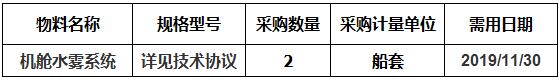 中海工業(yè)（江蘇）有限公司組織的114K油輪機(jī)艙水霧滅火系統(tǒng)