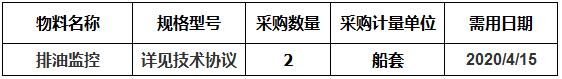 中海工业（江苏）有限公司组织的114K油轮排油监控