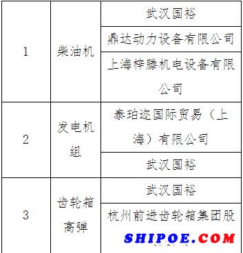 武汉航道船厂18米船艇项目第一批设备采购邀标公告