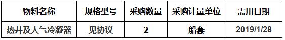 中海工业（江苏）有限公司组织的关于114000热井及大气冷凝器项目项目