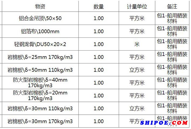 勝利油建2019-2020年度船用舾裝材料框架招標(biāo)