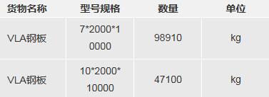 友联船厂（蛇口）有限公司船用钢板采购