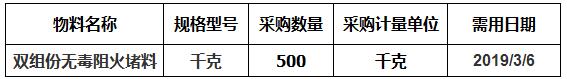 中海工业（江苏）有限公司组织的H1443/44采购双组份无毒阻火堵料项目