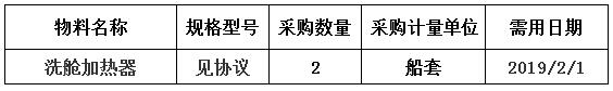 中海工业（江苏）有限公司组织的关于114000洗舱加热器项目项目