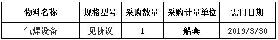 中海工业（江苏）有限公司组织的N944/N945气焊设备询价项目