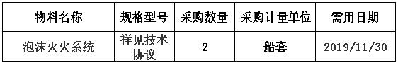 中海工业（江苏）有限公司组织的114K油轮泡沫灭火系统询价