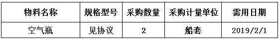 中海工业（江苏）有限公司组织的关于114000空气瓶项目项