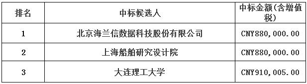 LNG加注船智能化关键技术研究中标候选人公示