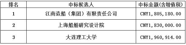 海洋石油301船LNG加注功能改裝研究中標(biāo)候選人公示