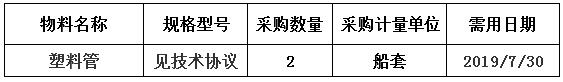 中海工业（江苏）有限公司组织的关于N915/916塑料管询