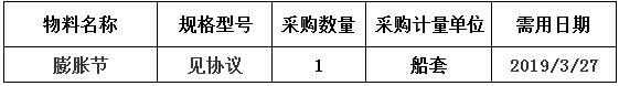 中海工业（江苏）有限公司组织的N806/N807膨胀节询价项目