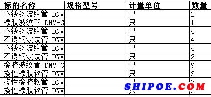 上海中遠(yuǎn)海運(yùn)重工有限公司的橡膠波紋管