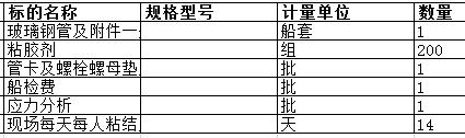 上海中遠(yuǎn)海運(yùn)重工有限公司的粘膠劑等正在進(jìn)行詢比,現(xiàn)公開邀請(qǐng)合格投標(biāo)人參加報(bào)價(jià)。