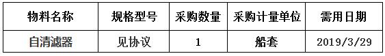 中海工业（江苏）有限公司组织的N944/N945自清滤器询价项目