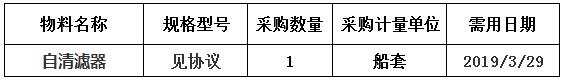 中海工業(yè)（江蘇）有限公司組織的N944/N945自清濾器詢價項目