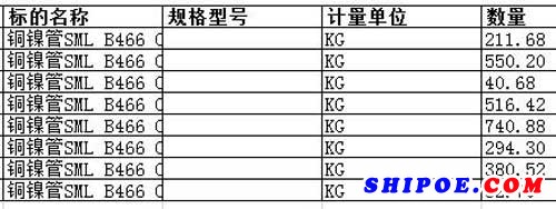 大連中遠(yuǎn)船務(wù)工程有限公司的銅鎳管SML B466