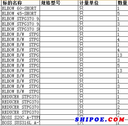  上海中遠海運重工有限公司